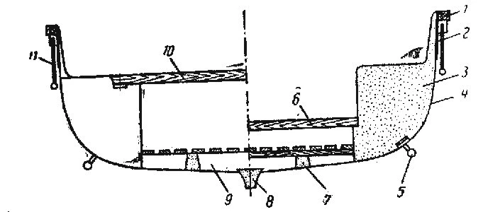 Question illustration