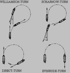 Question illustration