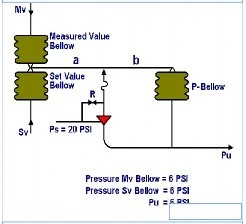Question illustration