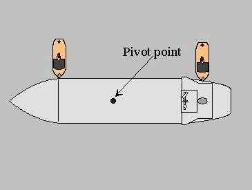 Иллюстрация к вопросу