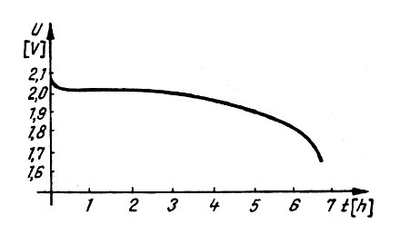 Question illustration