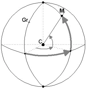 Question illustration