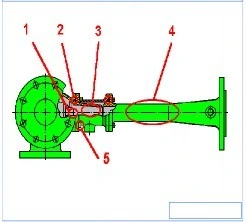 Question illustration