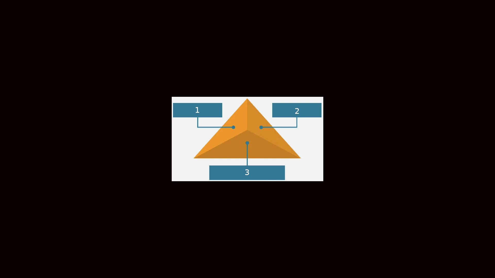 Question illustration