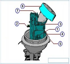 Иллюстрация к вопросу