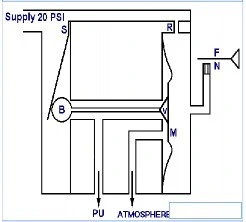 Question illustration