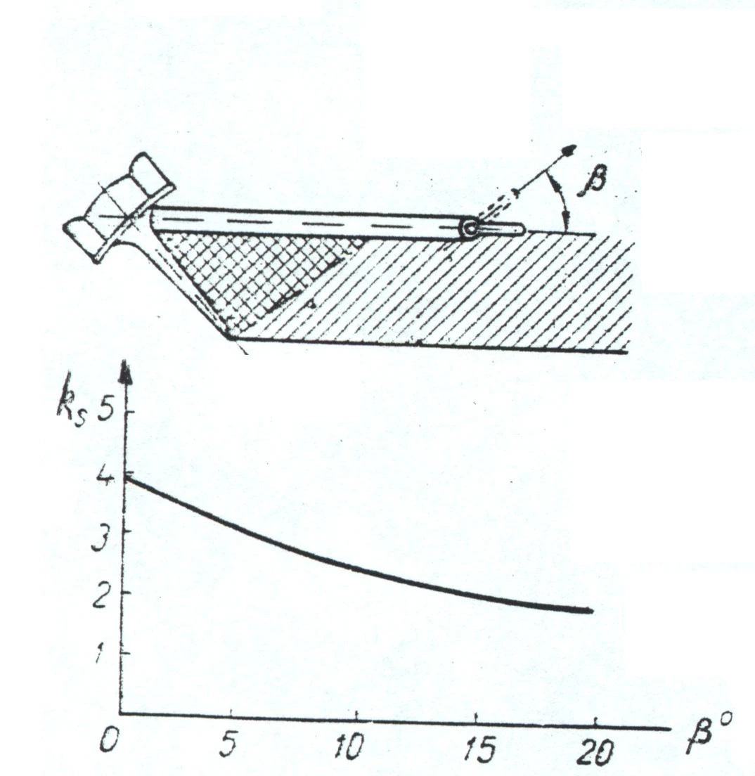 Question illustration