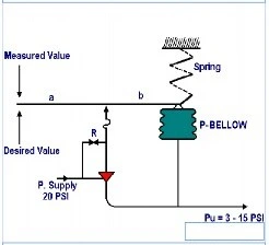 Question illustration